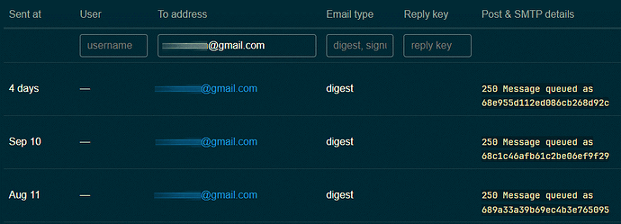 ghost_user_email