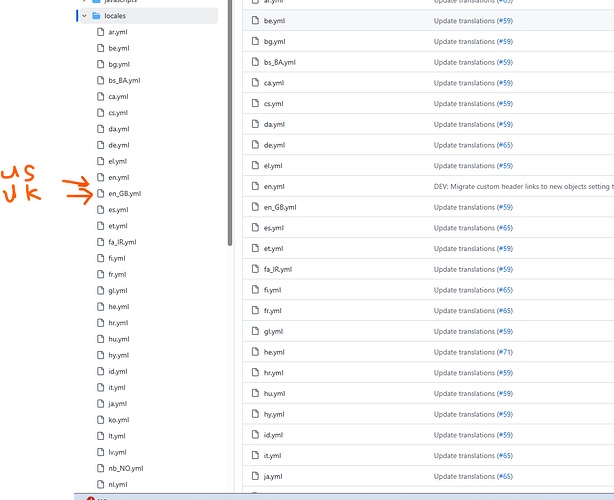 The image shows a file directory with folders containing ".yml" files for translations, and an arrow pointing to a highlighted folder named "sv.yml." (Captioned by AI)