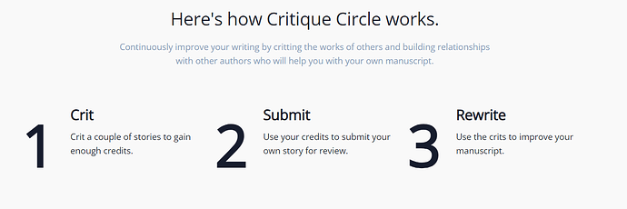 Esta es una imagen digital que muestra una lista titulada "Así funciona Critique Circle". (Subtitulada por IA)
