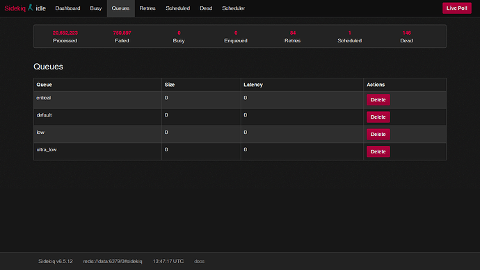 The screenshot shows a dashboard displaying the status of various queues in a Sidekiq application, including the number of processed, failed, busy, enqueued, retries, scheduled, and dead messages. (Captioned by AI)