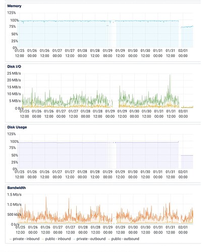 Screen Shot 2023-02-01 at 9.31.53 AM
