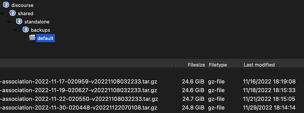 backups-default dir