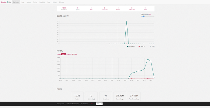 L'image montre une interface de tableau de bord de serveur Sideworks avec divers graphiques de surveillance et détails de données, y compris l'utilisation du processeur, la mémoire, le trafic réseau et les tracés du moniteur principal, le moniteur principal affichant un schéma de croissance et le système fonctionnant sous Ubuntu. (Légendé par l'IA)