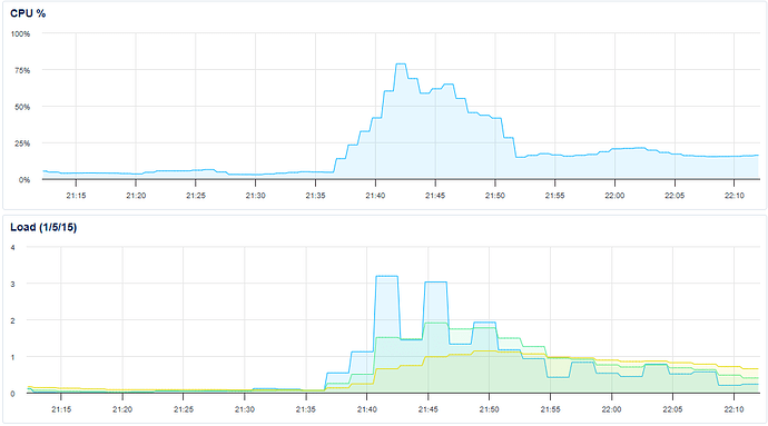 Différences d'utilisation après la mise à niveau