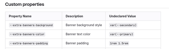 La tabella mostra tre proprietà personalizzate per uno stile banner: "--extra-banners-background" come var(--secondary), "--extra-banners-color" come var(--primary) e "--extra-banners-padding" come 1rem 1.5rem. (Didascalia dell'IA)