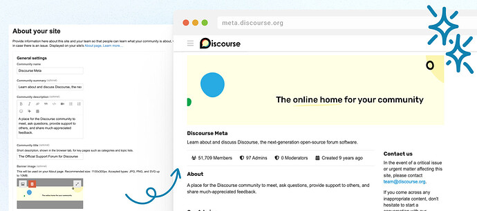 A screenshot of Discourse Meta showing its online home for the community, with statistics about the site, and a contact section for support. (Captioned by AI)