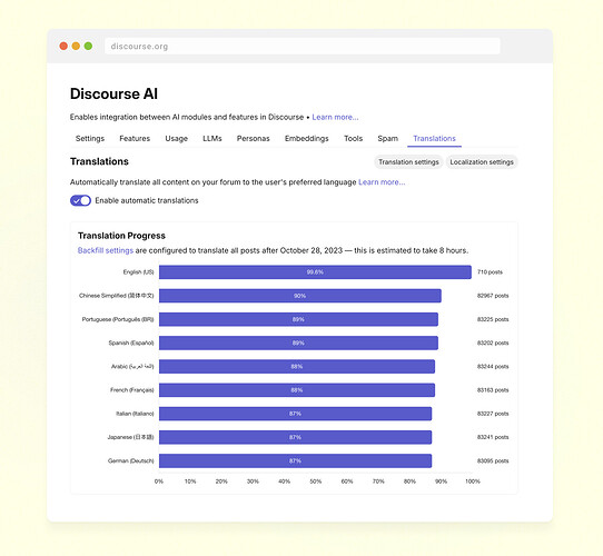 AI translation progress