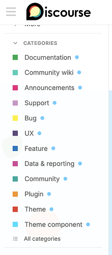 Das Bild ist ein Screenshot der Discourse-Oberfläche, die eine Liste von Kategorien für die Beitragsnavigation anzeigt, darunter Dokumentation, Community-Wiki, Ankündigungen, Support, Fehler, UX, Funktion, Daten & Berichterstattung, Community, Plugin, Thema und Themenkomponente. (Beschriftet von KI)