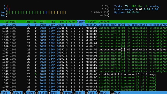 htop