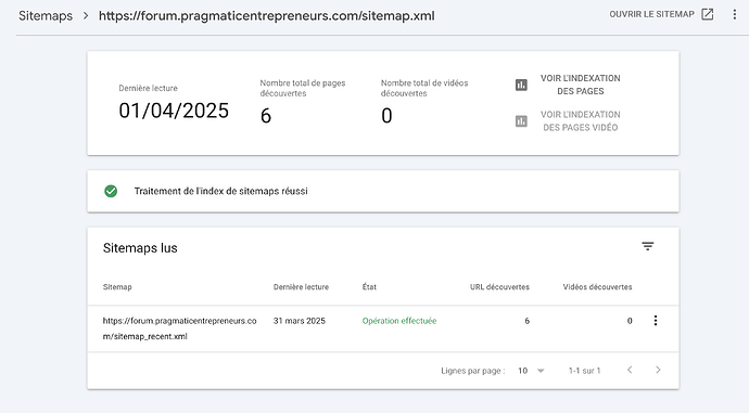 The image shows a webpage interface with sitemaps data, including a date, number of discovered pages, and videos, and a button for treated indexes. (Captioned by AI)