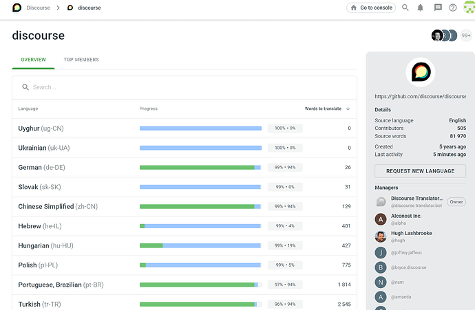 The image displays the status of various languages in translation on the Discourse platform, showing progress percentages and options for requesting new languages. (Captioned by AI)