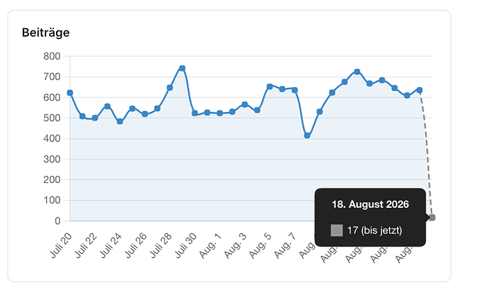 Screenshot 2026-08-18 at 07.22.32