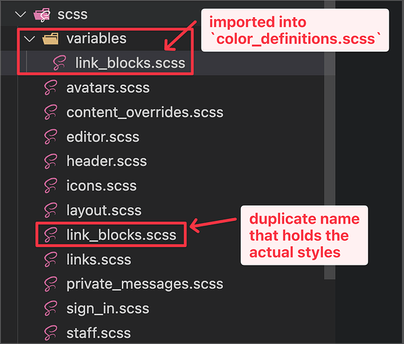 Organización de archivos SCSS