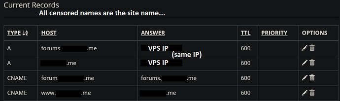 dns