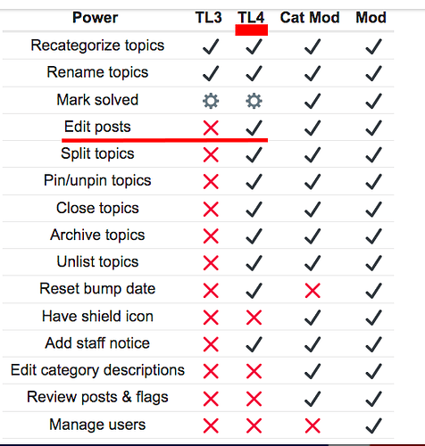 DG comp powers copy