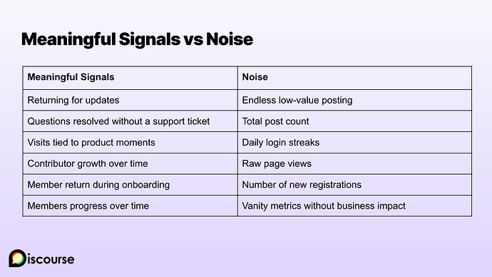 Community Retention How to Define and Drive Return Behavior (1)