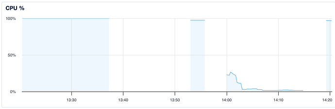 Screenshot 2026-02-11 at 14.20.40