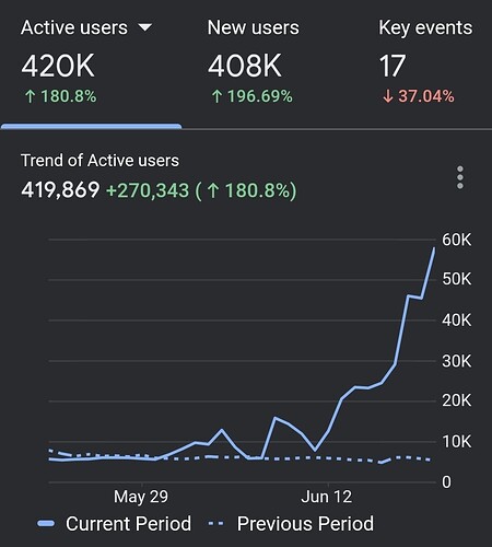 Screenshot_20250621_211346_Analytics