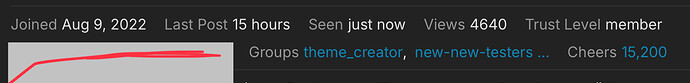 Das Bild zeigt eine Discord-Gruppenoberfläche mit einem roten Liniendiagramm, das „Groups theme_creator, new-new-testers“ und „Cheers 15/200“ anzeigt, zusammen mit Benutzerstatistiken wie Beitrittsdatum, Zeitpunkt des letzten Beitrags und Mitgliederzahl. (Beschriftet von KI)
