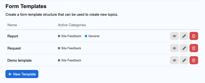 List of active templates