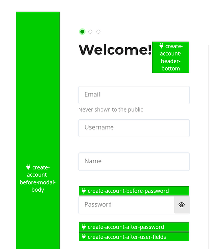 Cette image montre un graphique sur le thème vert affichant un guide étape par étape pour la création de compte, y compris des sections pour l'e-mail, le nom d'utilisateur, le nom, le mot de passe et la saisie des champs utilisateur. (Légendé par l'IA)