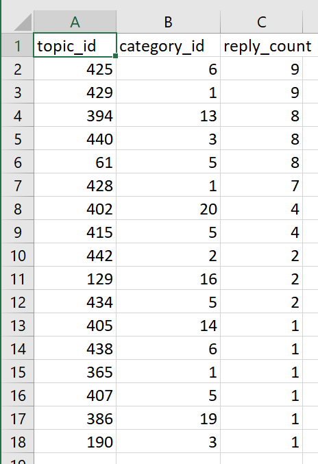2021-09-14 18_33_29-top-100-active-topics@helionauts-org-2021-09-14.dcqresult - Excel