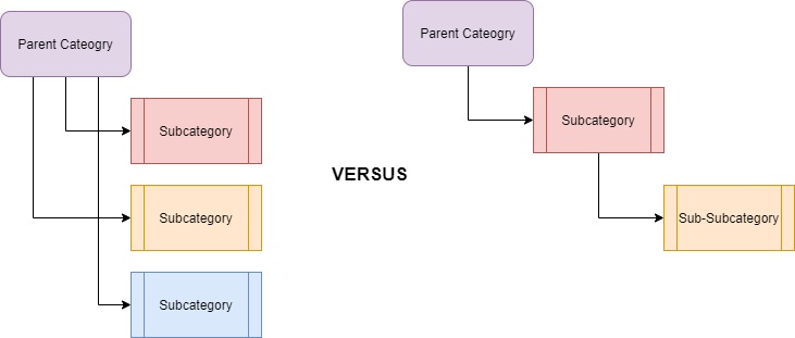 Untitled Diagram