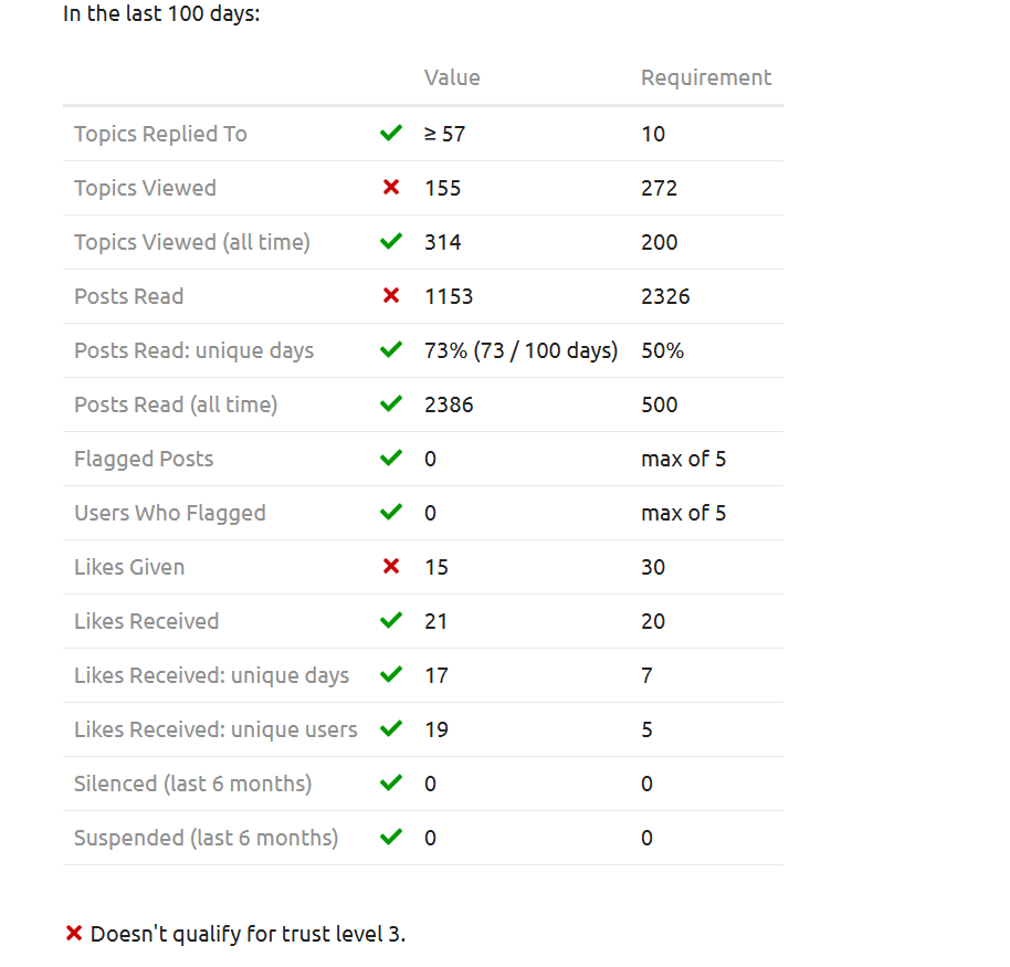 user x tl requirements