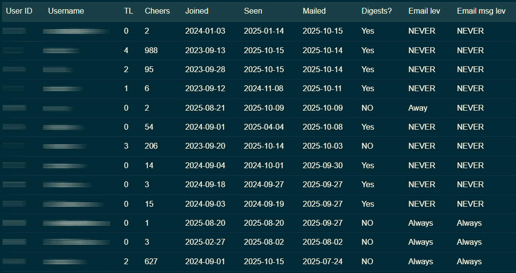 noemail_query_results_
