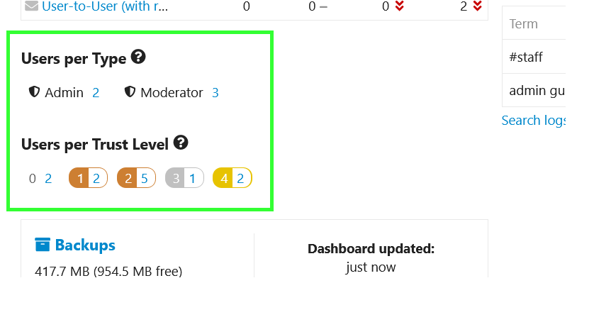trust level