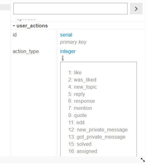 user_action - action_type