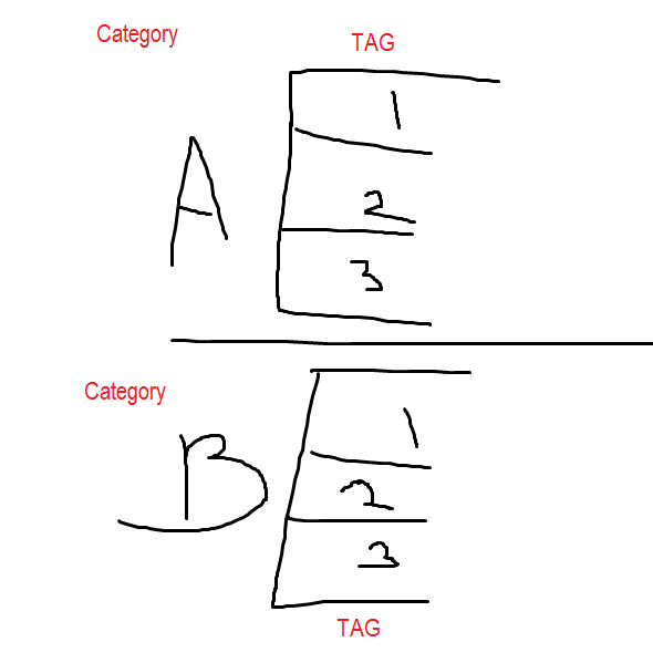tag