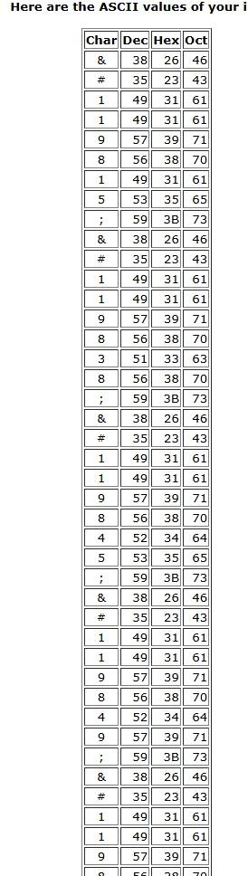 画像は、10進数（Dec）、16進数（Hex）、8進数（Oct）の4つの異なる形式でさまざまな文字のASCII値を示す表を示しています。（AIによるキャプション）