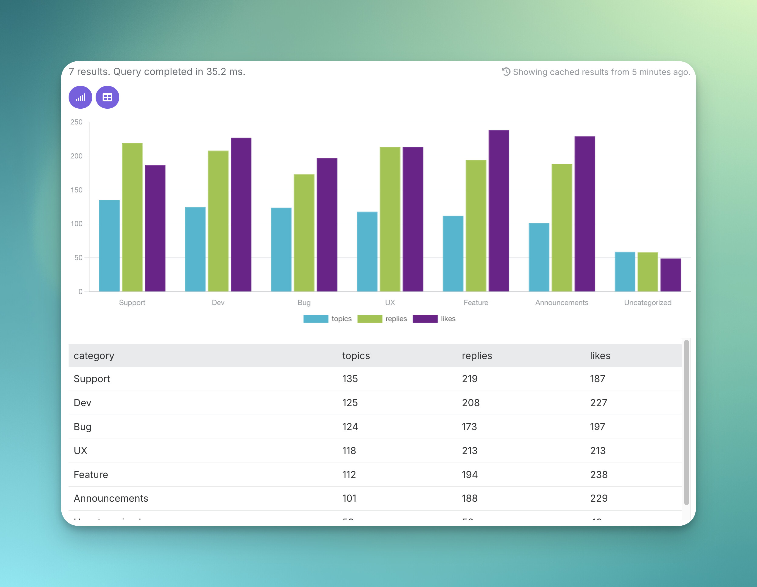 Dynamic charts in Data Explorer