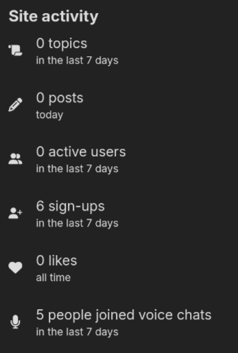 about-page-voice-stats