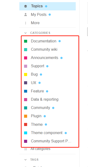 A imagem mostra uma captura de tela de um site com uma lista de categorias, incluindo documentação, wiki da comunidade, Anúncios, suporte, bug, ux, recurso, dados e relatórios, comunidade, plugin, tema e componente de tema, tudo dentro de uma caixa vermelha. (Legenda por IA)