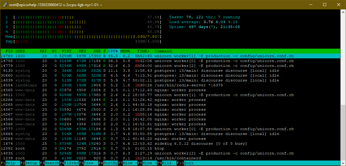 Esta imagem exibe uma janela de terminal mostrando o uso de recursos do sistema, incluindo informações de CPU, memória e processos para várias tarefas, como PostgreSQL, nginx e workers do unicorn, que parecem estar relacionados a um aplicativo ou serviço web. (Legenda da IA)