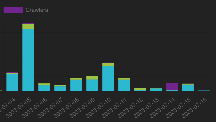 graph