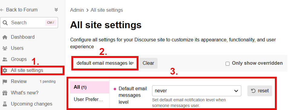 Standard-E-Mail-Nachrichten-Level
