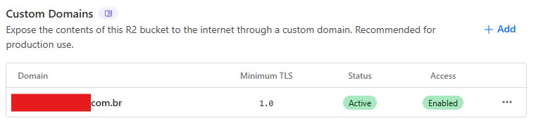 Una captura de pantalla muestra una sección del panel de Cloudflare para dominios personalizados, mostrando un dominio registrado "example.com.br" con estado activo y versión TLS 1.0. (Subtitulado por IA)