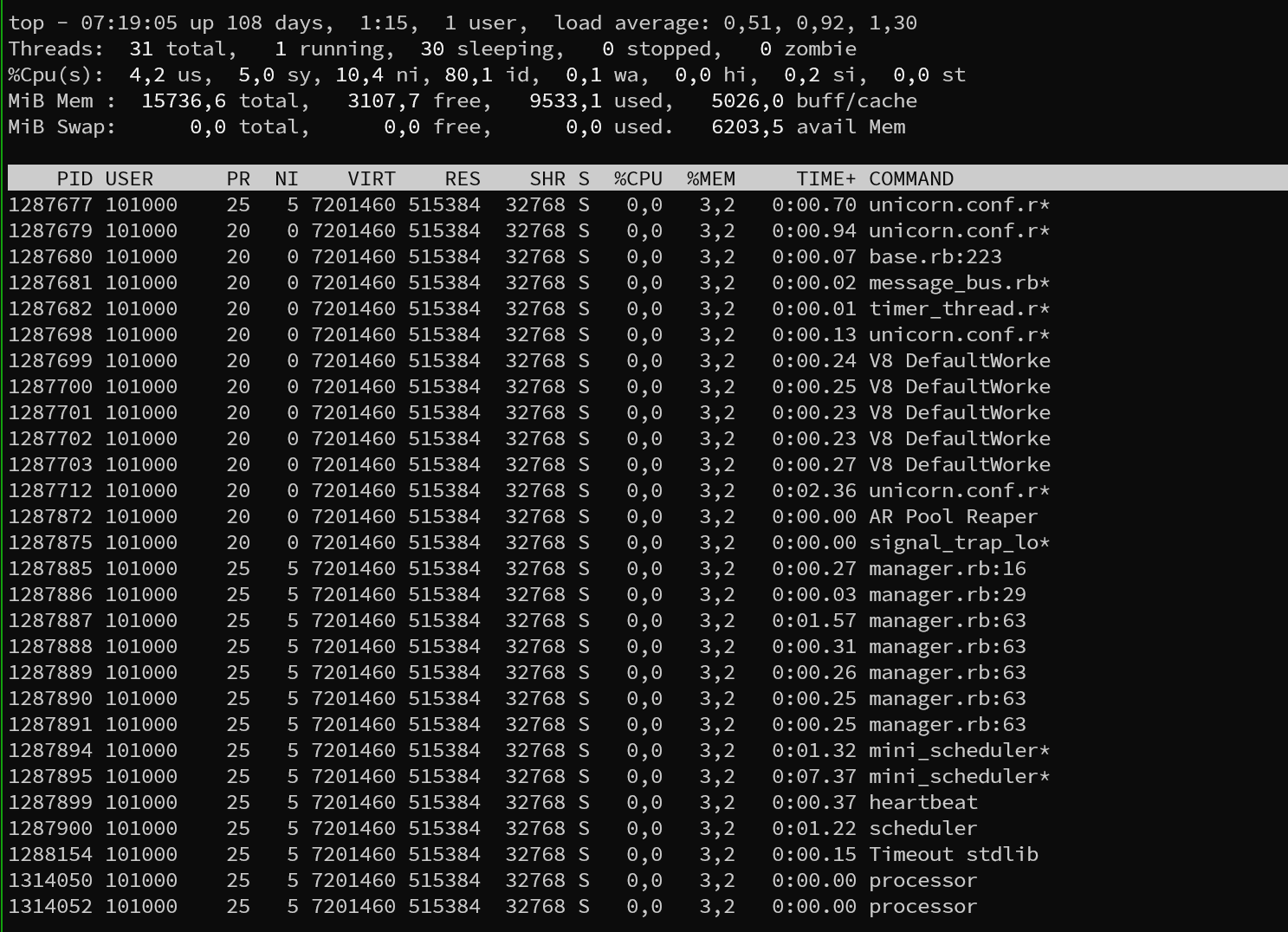 La imagen muestra un sistema Unix ejecutándose en Mindowski, mostrando varios procesos en ejecución, estado del sistema y uso de memoria. (Subtitulado por IA)