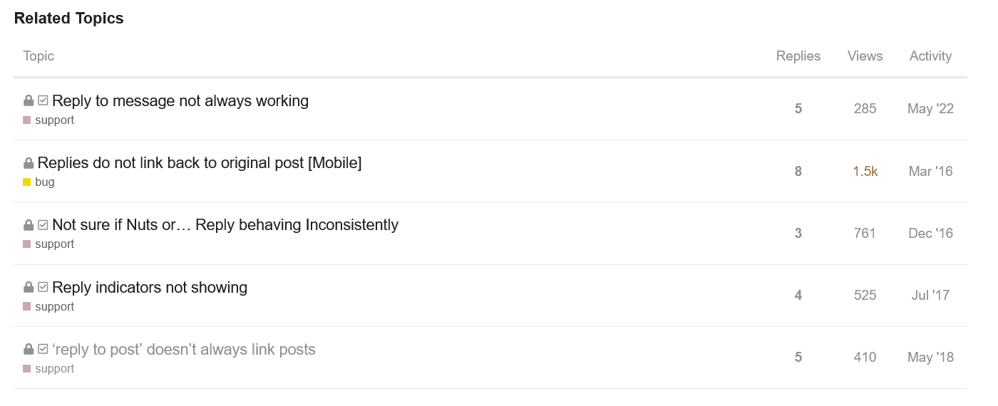 related topics