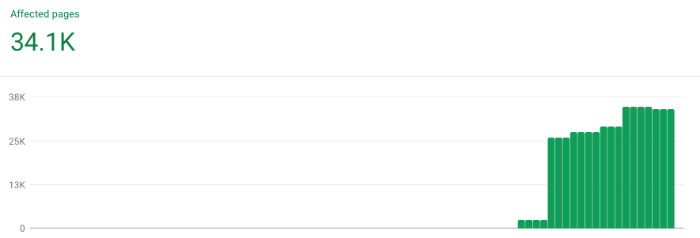 index-coverage-2-sitemap-effect